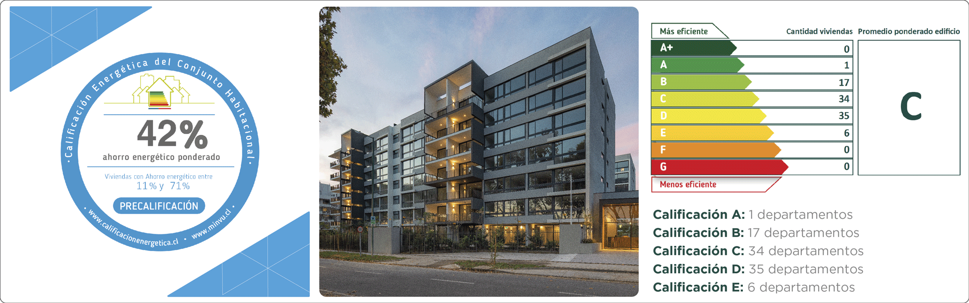 Fotografía de proyecto Edificio Cuvée en Peñalolen - Exxacon Inmobiliaria