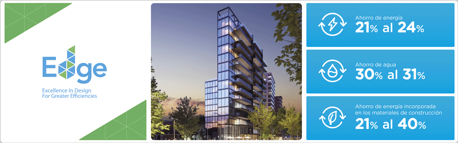 Fotografía de proyecto Edificio Isidora & Benjamín en Las Condes - Exxacon Inmobiliaria