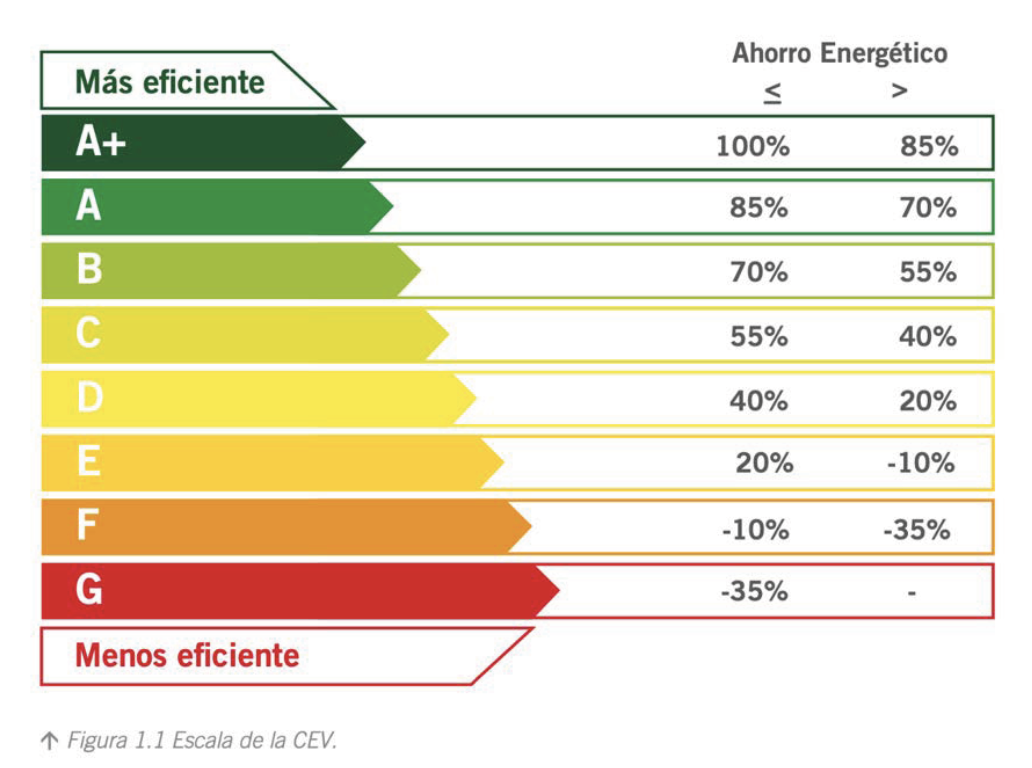 Fotografía para sección Certificaciones Energéticas - Exxacon Inmobiliaria